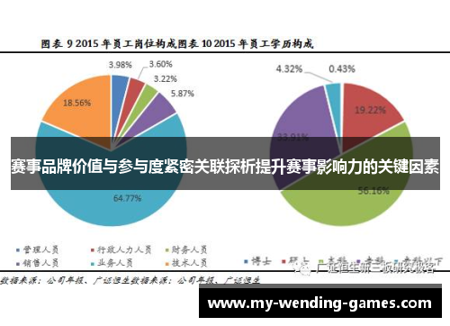 赛事品牌价值与参与度紧密关联探析提升赛事影响力的关键因素