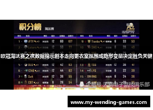 欧冠淘汰赛之夜数据揭示剧本走向更衣室氛围成隐形变量决定胜负关键